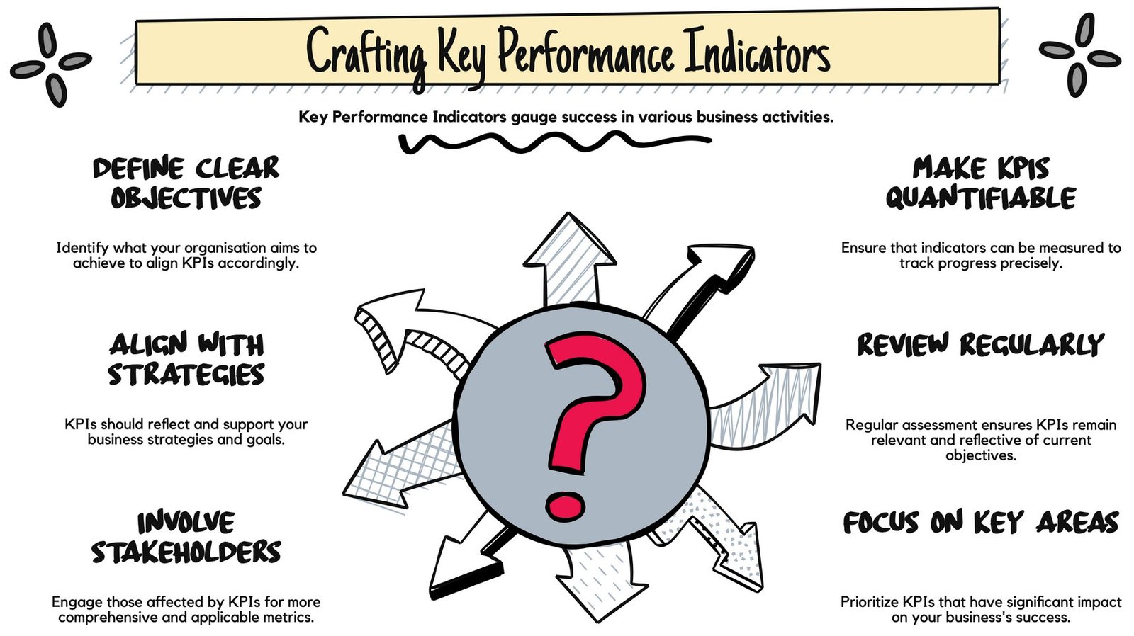 Unlocking Business Health: The Power of Key Performance Indicators ...
